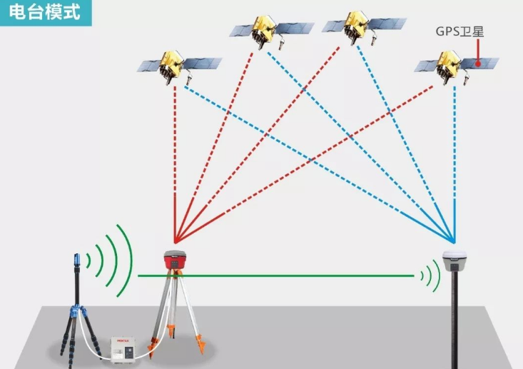 RTK單點(diǎn)解或長期浮點(diǎn)解太難了?解決辦法在這里
